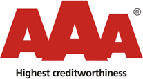AAA - Highest Creditworthiness